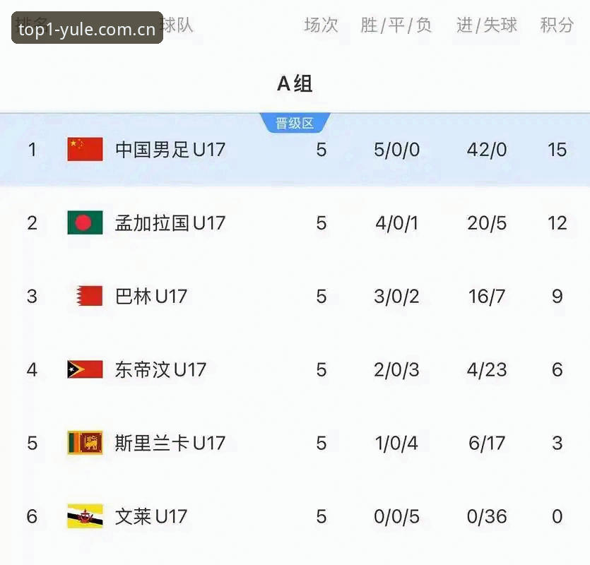 第一娱乐官网入口 U17世界杯抽签深度评测:中国男女足出线前景与第一娱乐平台观赛体验全解析