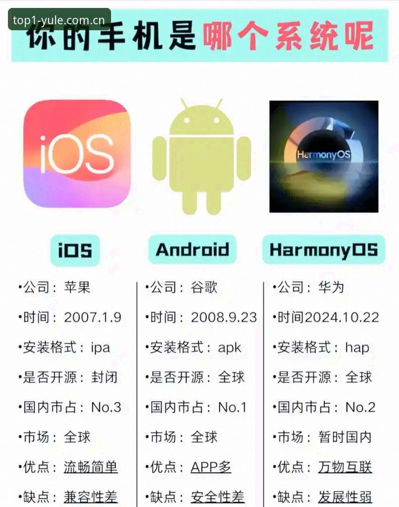 第一娱乐手机APPiOS版 第一娱乐手机APP iOS版与安卓版对比:哪个更适合你的操作习惯?